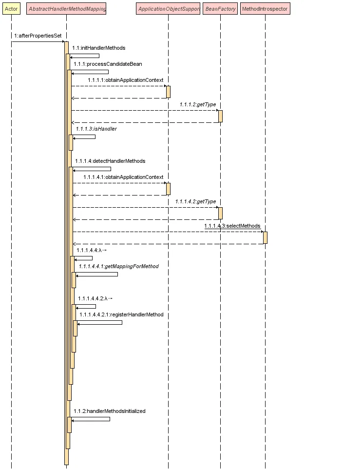 IDEA SequenceDiagram插件生成